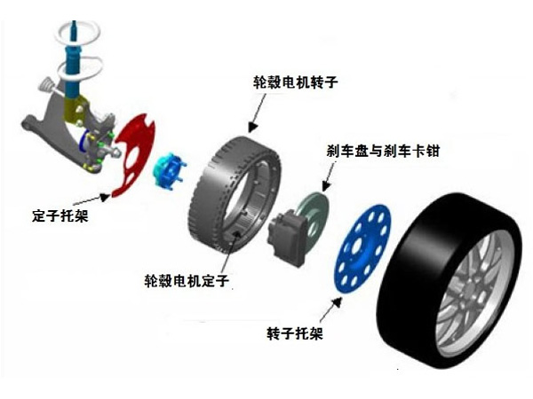 詳解輪轂電機(jī)的原理與結(jié)構(gòu)，電子傳感器作用